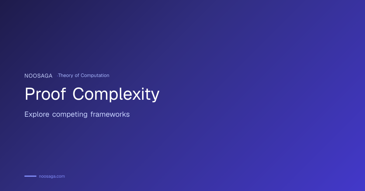 Proof Complexity Map | Noosaga Explore